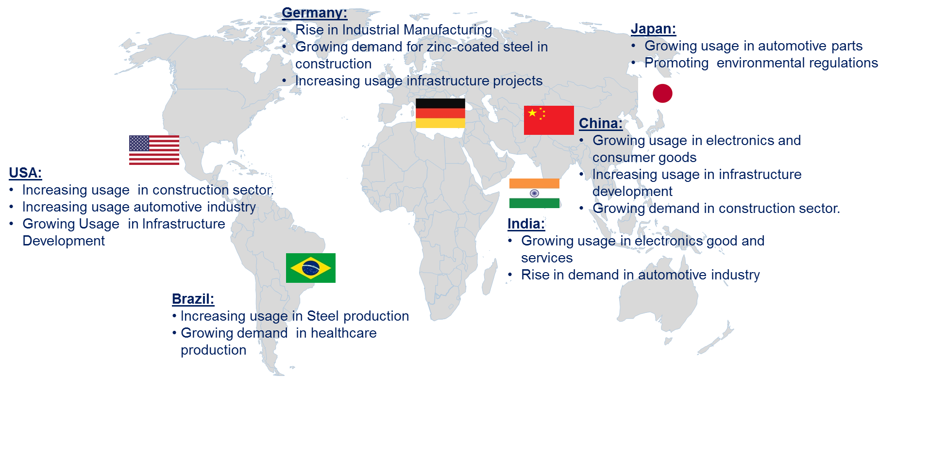 Zinc Market by Country